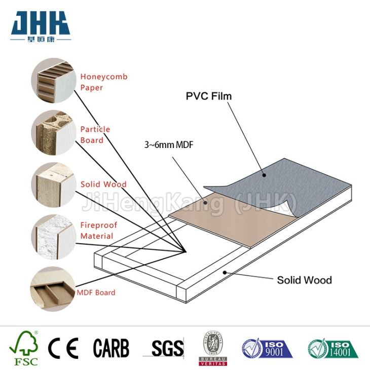 عمارت کی تعمیر PVC MDF دروازہ